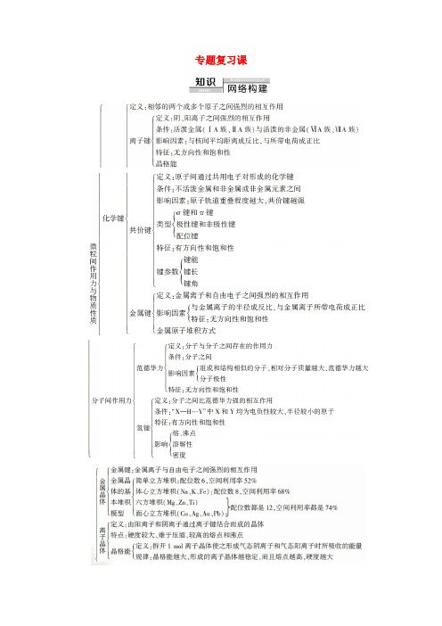 2019-2020年高中化学 专题3 专题复习课教案 苏教版选修3