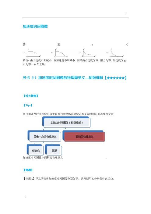 加速度时间图像