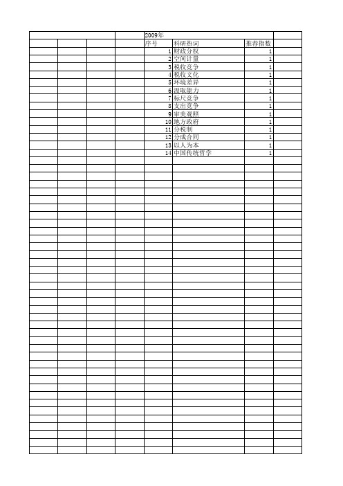 【国家社会科学基金】_税收努力_基金支持热词逐年推荐_【万方软件创新助手】_20140806