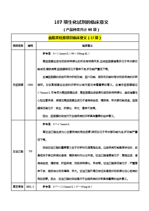 107项生化试剂临床意义汇总