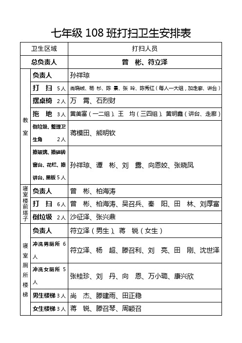 七年级108班打扫卫生安排表.doc