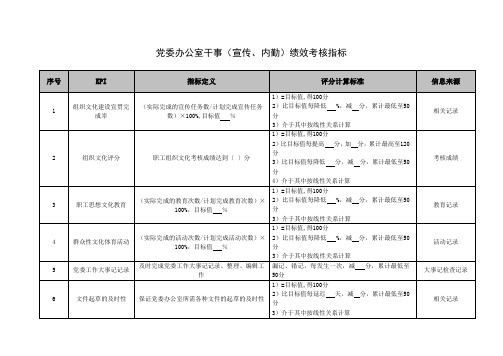 党委办公室干事(宣传、内勤)绩效考核指标