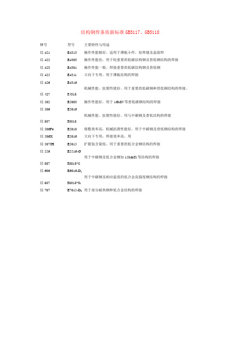 焊条标准牌号表