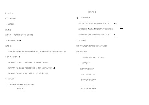 经济法基础串讲