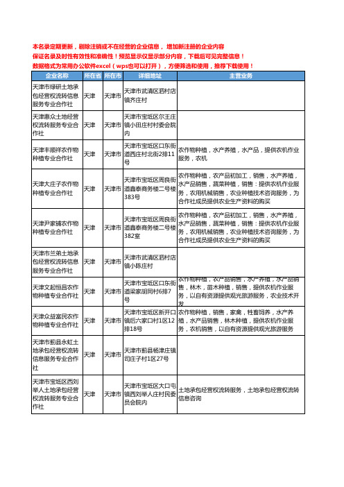 新版天津市土地流转工商企业公司商家名录名单联系方式大全81家