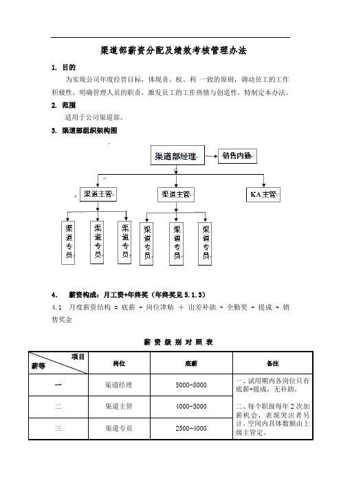 渠道部薪资分配及绩效考核管理办法