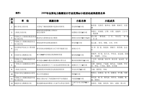 2009年全国电力勘测设计行业优秀QC小组活动成果获奖名...