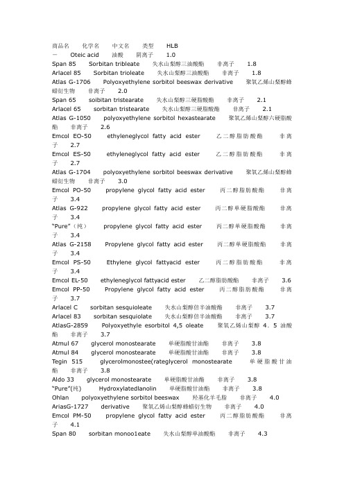 相关乳化剂HLB值