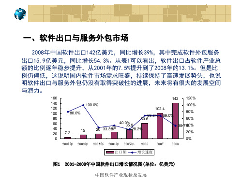 中国软件产业现状及发展课件