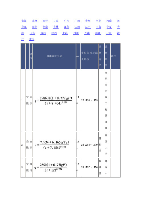 我国317座城市暴雨强度公式