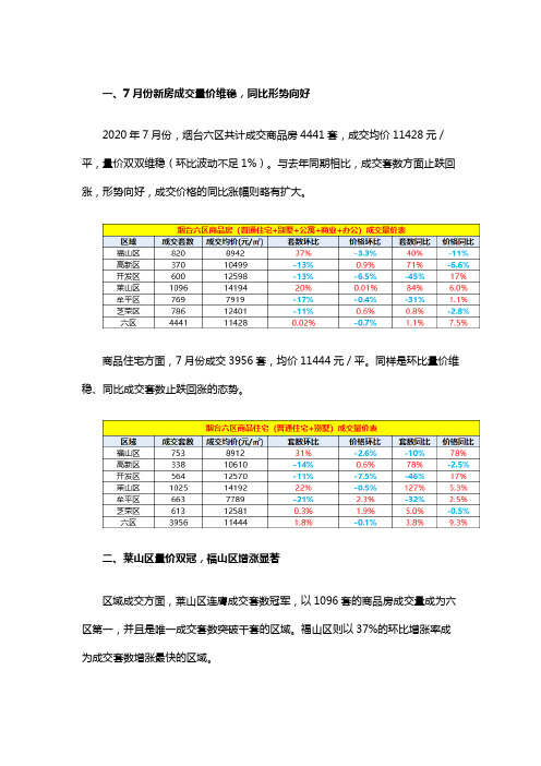 烟台六区2020年市调报告