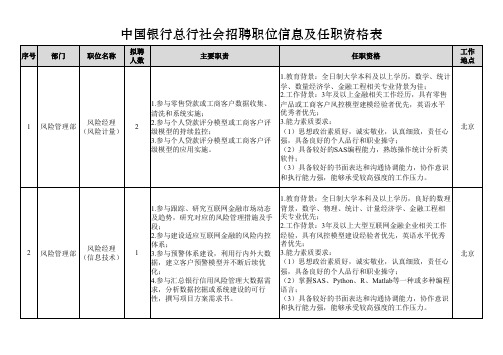 中国银行总行社会招聘职位信息及任职资格表(风险管理部)