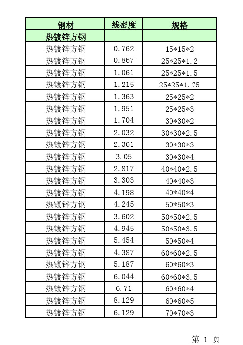 常用钢材线重速查表