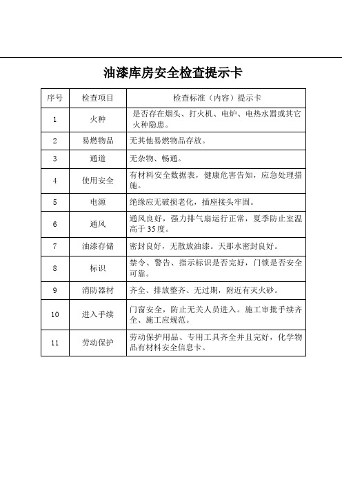 油漆库房安全检查提示卡