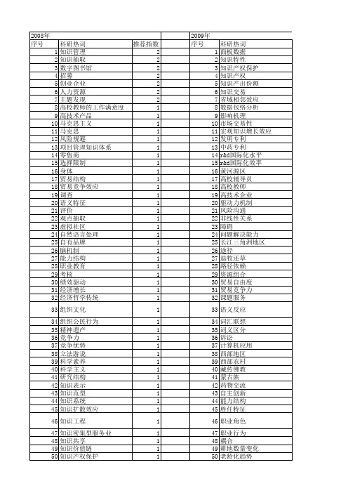 【国家社会科学基金】_知识发现_基金支持热词逐年推荐_【万方软件创新助手】_20140807