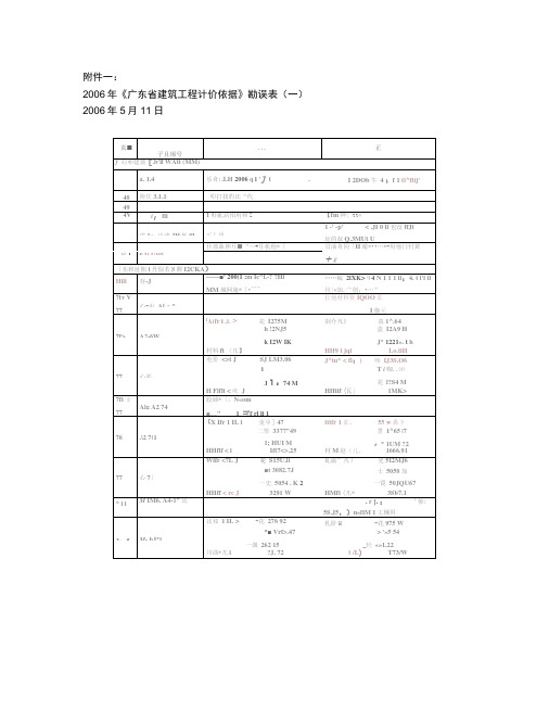 2006年《广东省建筑工程计价依据》勘误表(一).