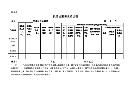 执法检查情况统计表