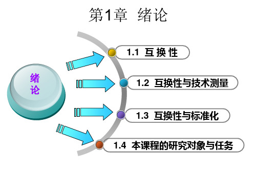 第1章  绪论