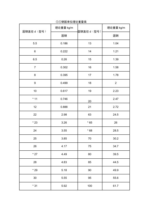 钢筋每米单位理论重量表。