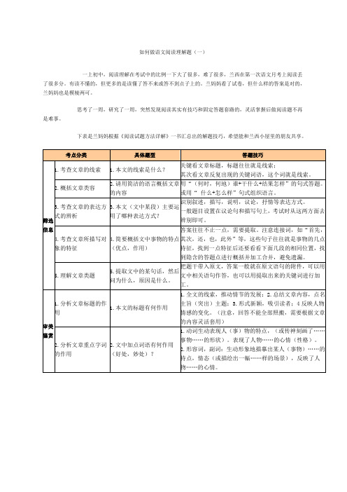 阅读理解答题公式大全绝对有用)