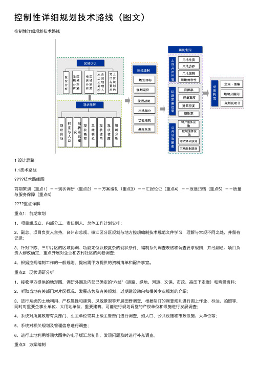 控制性详细规划技术路线（图文）