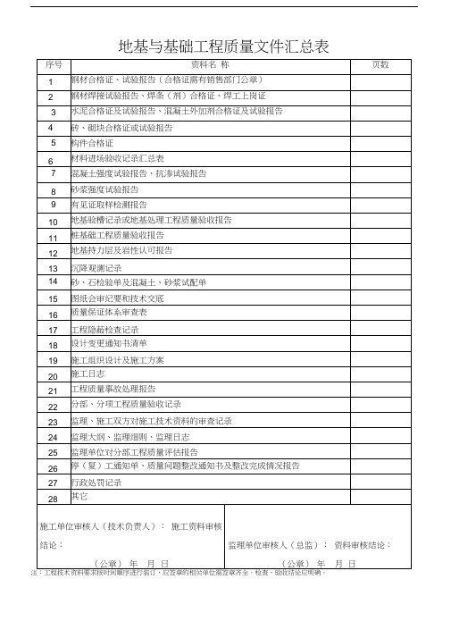 地基与基础分部工程质量验收报告