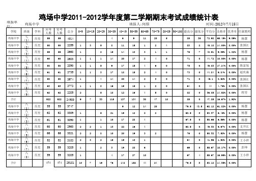 2011-2012第二学期期末考试成绩上报表