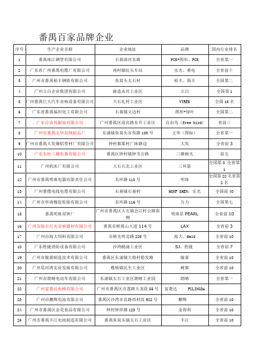 番禺百家品牌企业