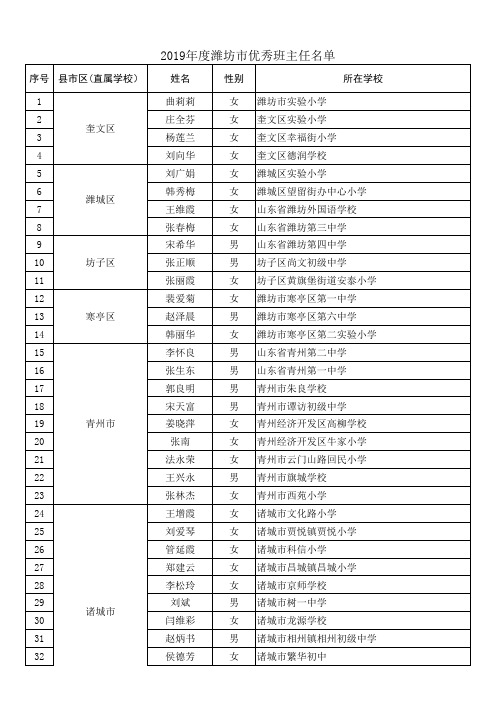 潍坊市优秀班主任名单