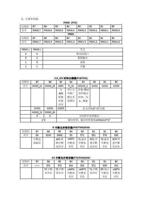 STC15W4K32S单片机总结