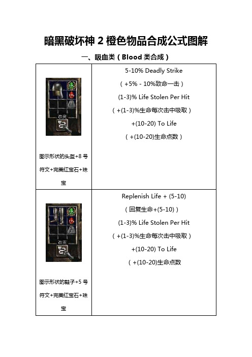 暗黑破坏神2橙色物品合成公式图解分析