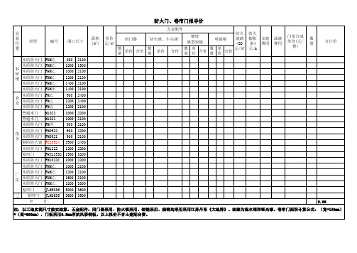 防火门、卷帘门报价表