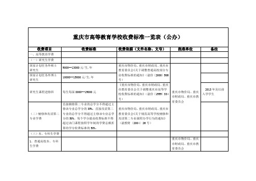 重庆市高等教育学校收费标准一览表(公办)