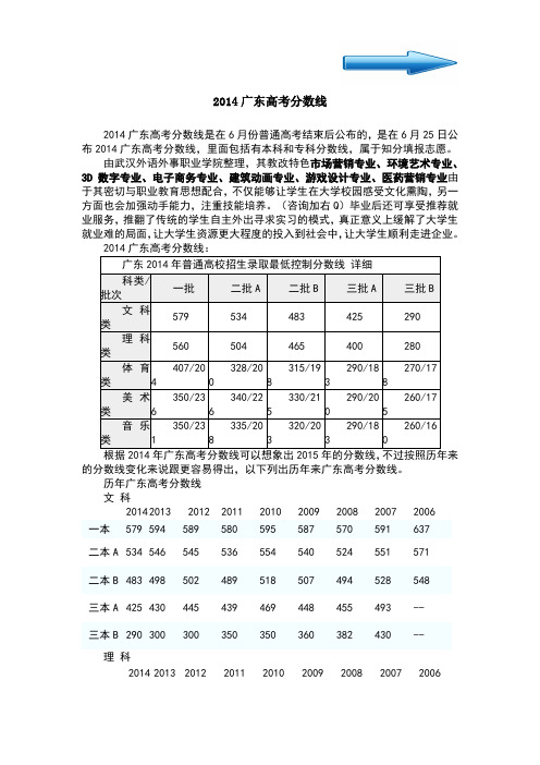 2014广东高考分数线