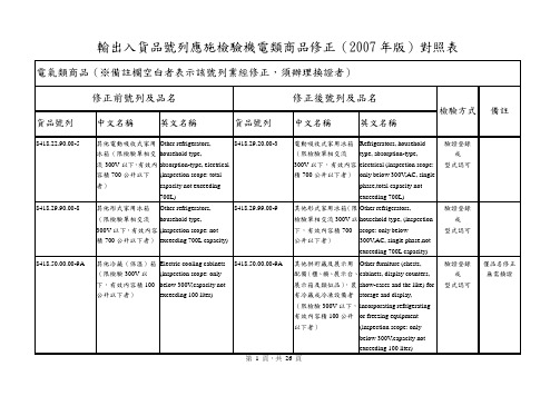 输出入货品号列应施检验机电类商品修正(2007年版)对照