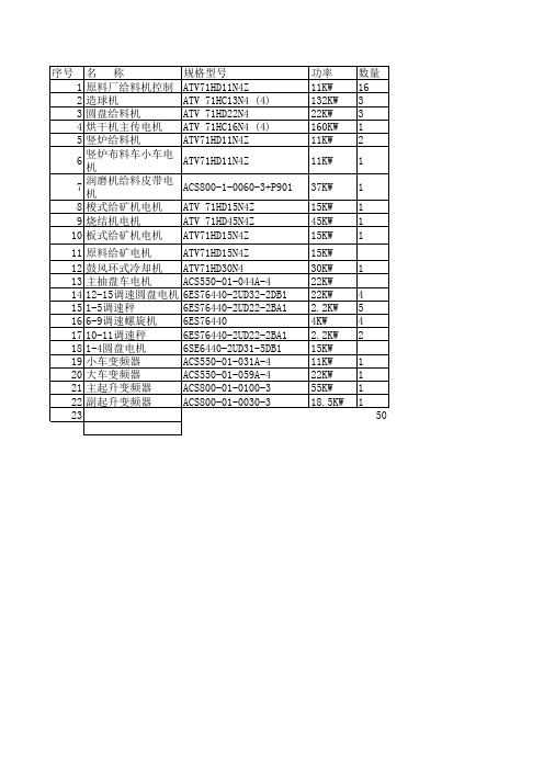 变频器台账33