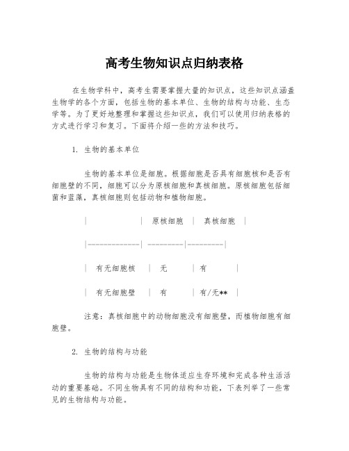 高考生物知识点归纳表格