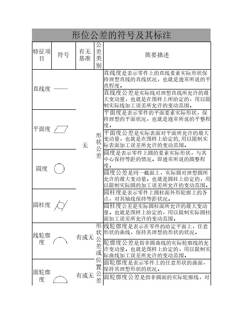 形位公差解析