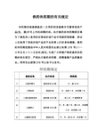 兽药休药期的有关规定【最新】