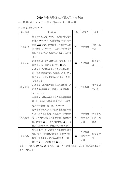 全员培训实施要求及考核