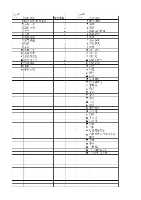 【国家社会科学基金】_文言_基金支持热词逐年推荐_【万方软件创新助手】_20140808