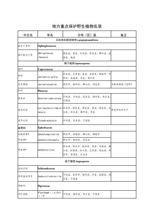 地方重点保护野生植物名录