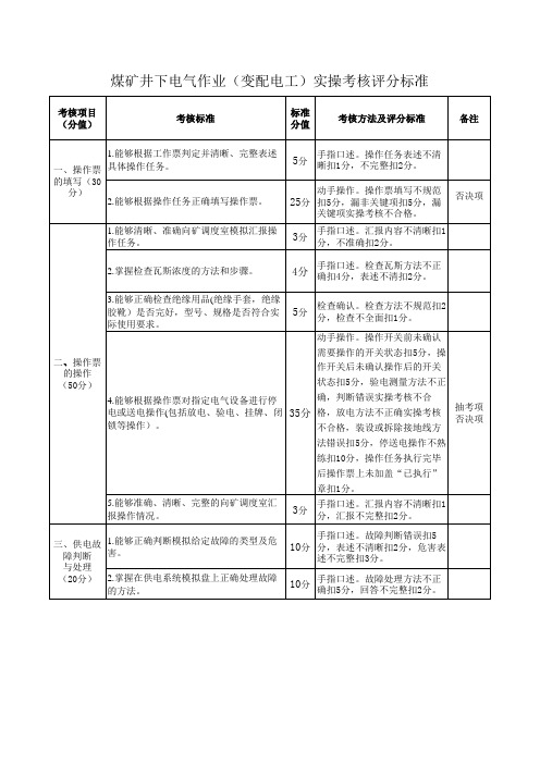 煤矿井下电气作业(变配电工)实操考核评分标准