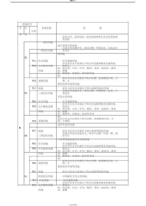 城市规划用地分类和代码一览表