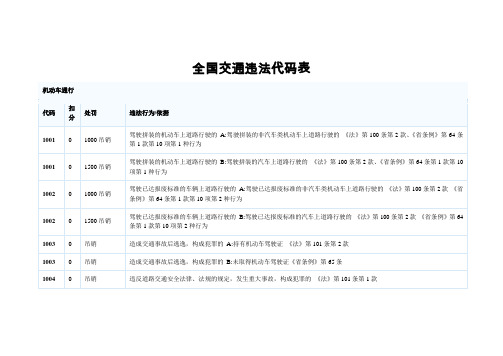 交通运输-全国交通违法代码表 精品