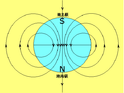 常见磁场磁感线分布