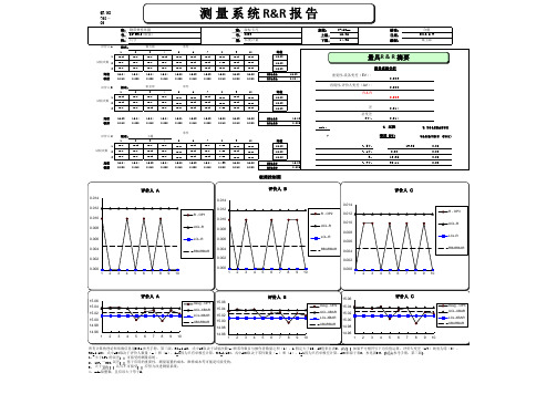 7.6-06MSA分析.游标卡尺0209