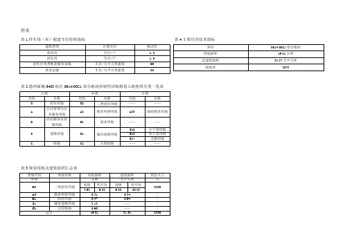 小区规划控规指标