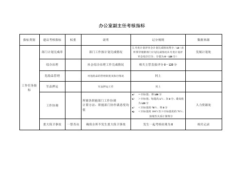 办公室副主任考核指标