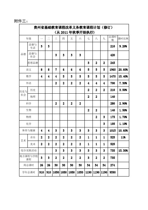 (附件三)贵州省基础教育课程改革义务教育课程计划